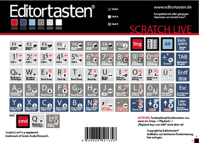 Serato Shortcuts